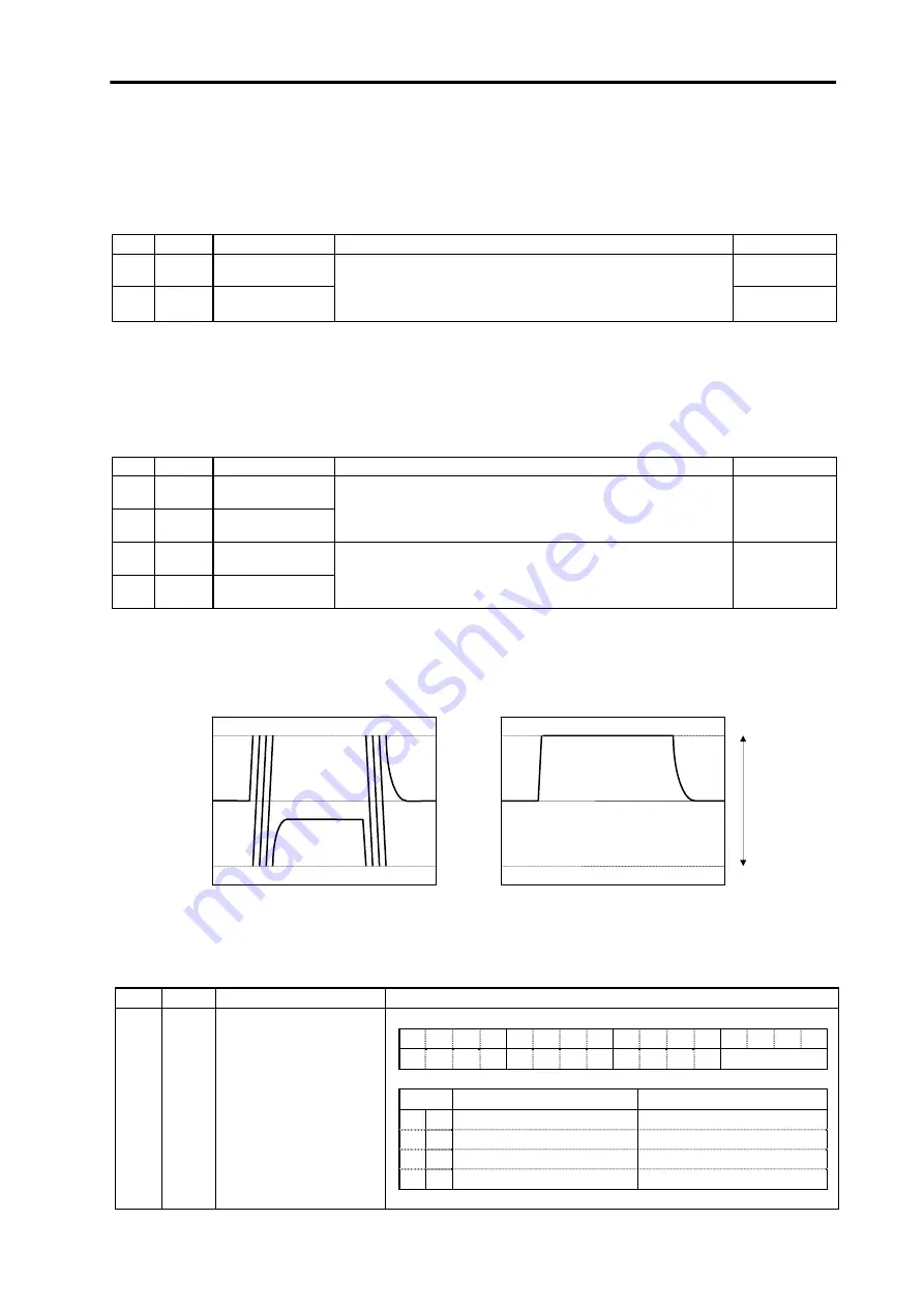 Mitsubishi Electric MELDAS MDS-B-SVJ2 Series Скачать руководство пользователя страница 111