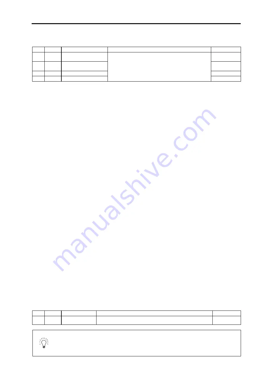 Mitsubishi Electric MELDAS MDS-B-SVJ2 Series Скачать руководство пользователя страница 112