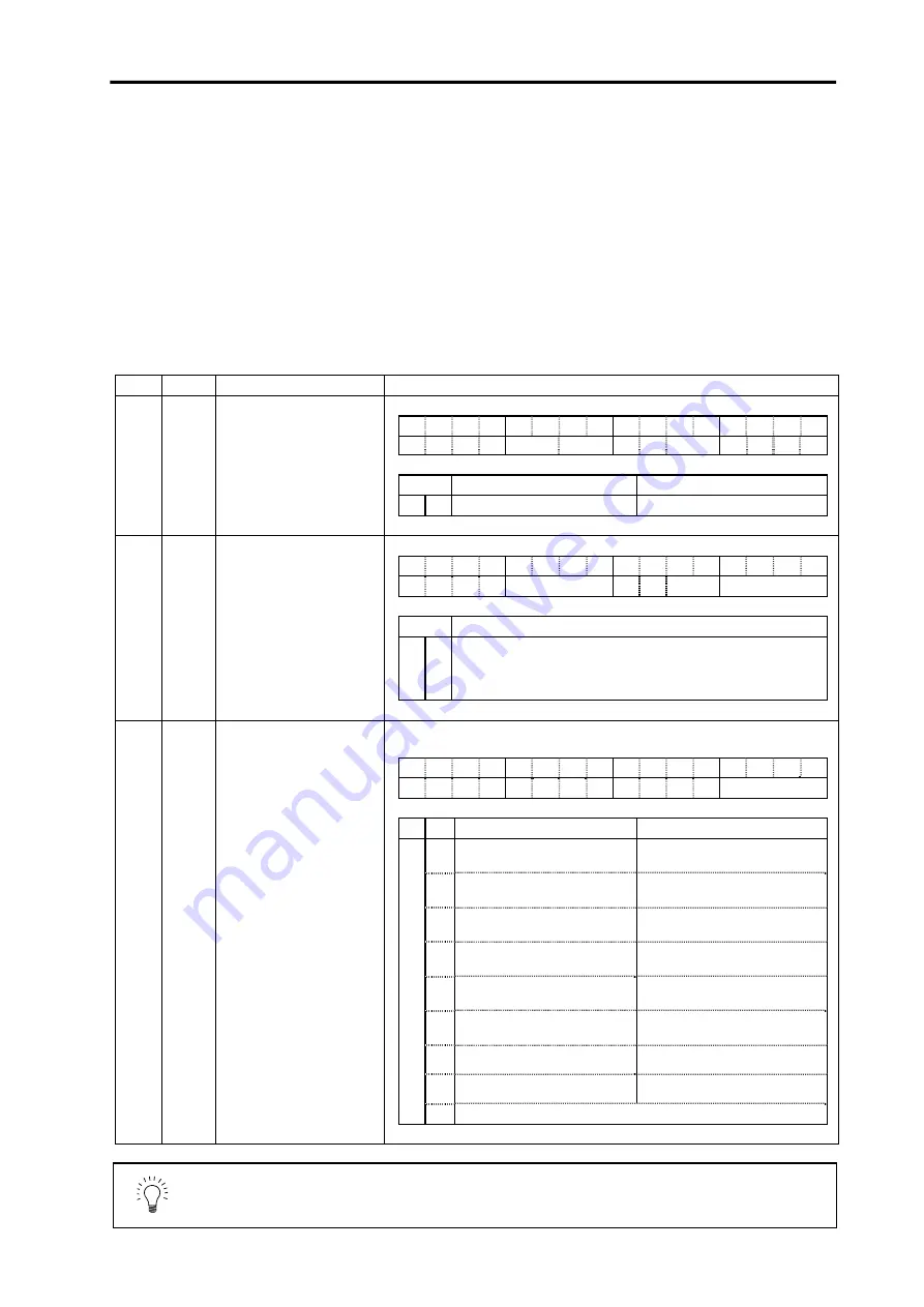 Mitsubishi Electric MELDAS MDS-B-SVJ2 Series Specifications And Instruction Manual Download Page 121