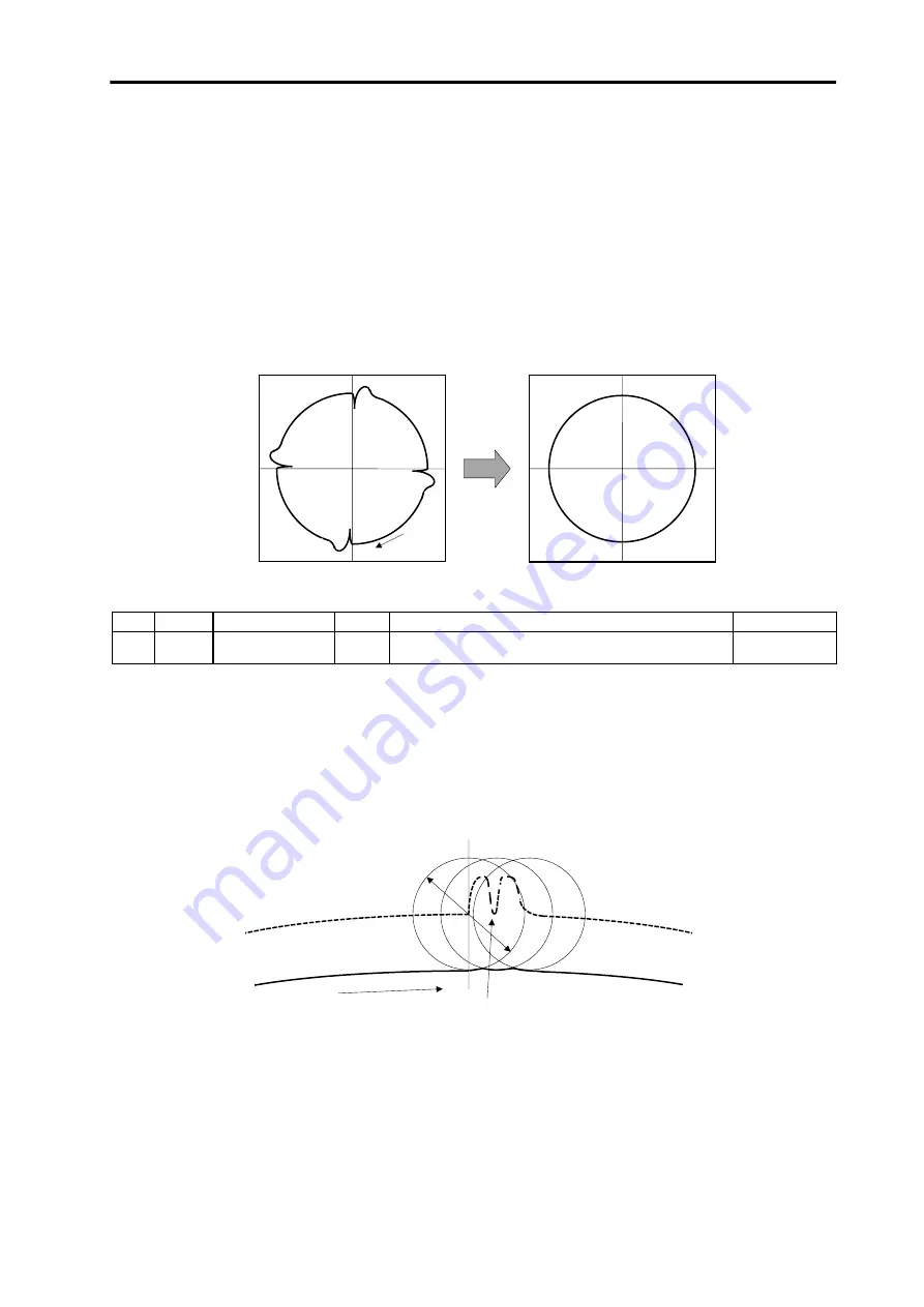 Mitsubishi Electric MELDAS MDS-B-SVJ2 Series Скачать руководство пользователя страница 127