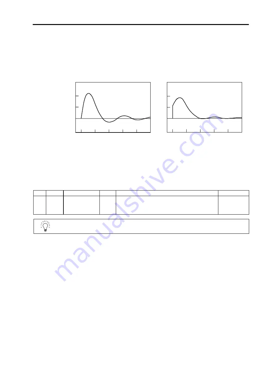 Mitsubishi Electric MELDAS MDS-B-SVJ2 Series Скачать руководство пользователя страница 132