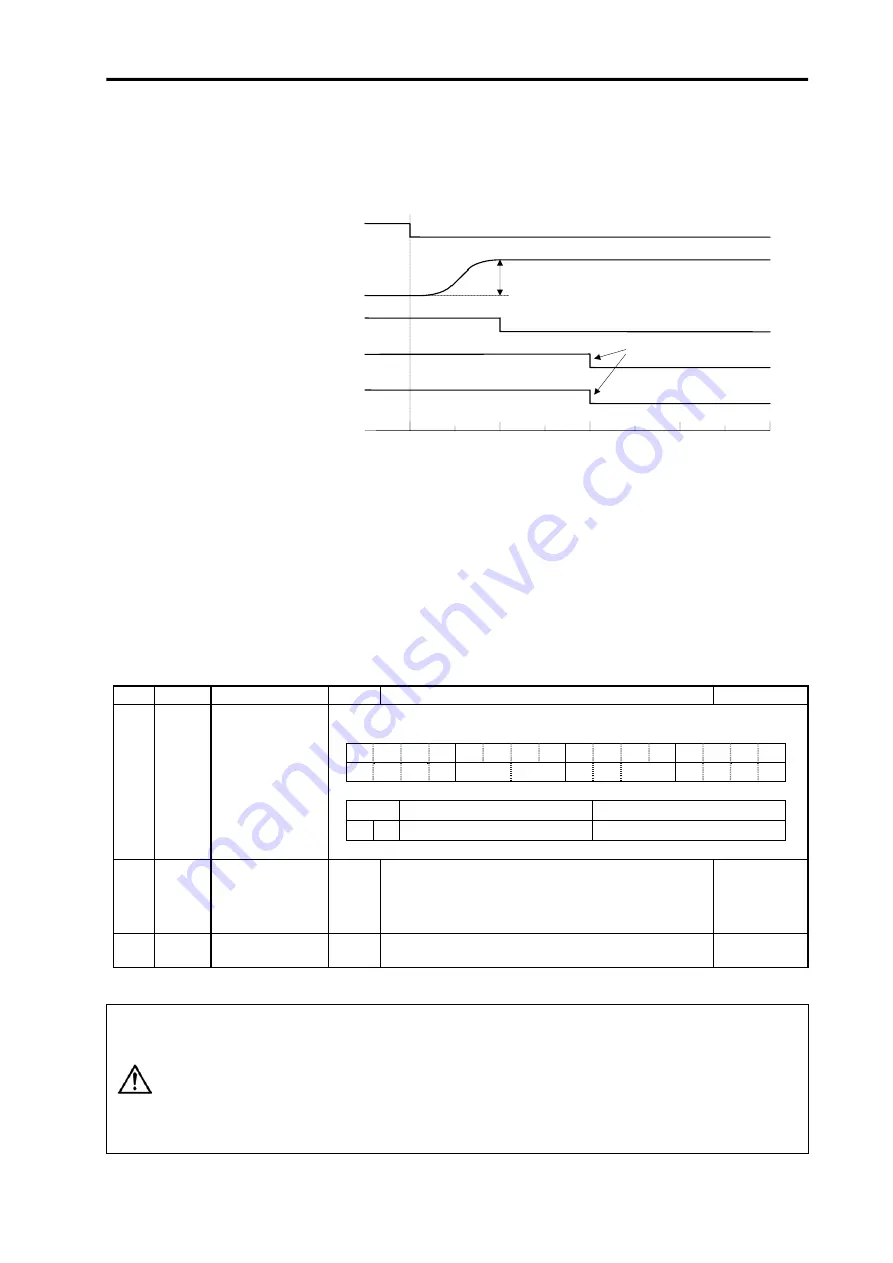 Mitsubishi Electric MELDAS MDS-B-SVJ2 Series Скачать руководство пользователя страница 137