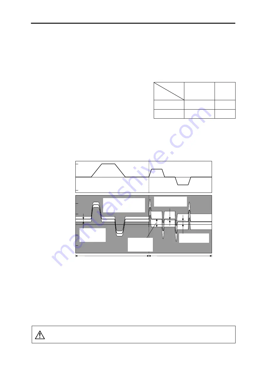 Mitsubishi Electric MELDAS MDS-B-SVJ2 Series Specifications And Instruction Manual Download Page 138