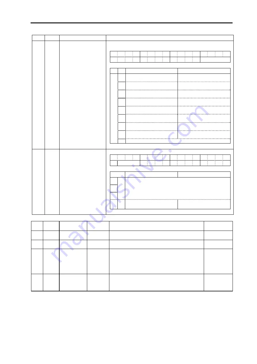 Mitsubishi Electric MELDAS MDS-B-SVJ2 Series Скачать руководство пользователя страница 140