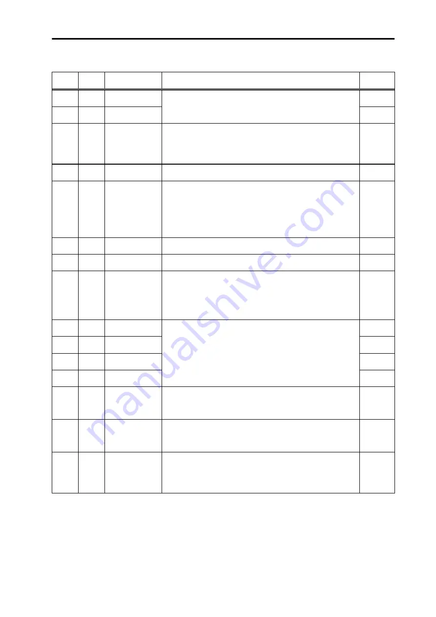 Mitsubishi Electric MELDAS MDS-B-SVJ2 Series Specifications And Instruction Manual Download Page 141