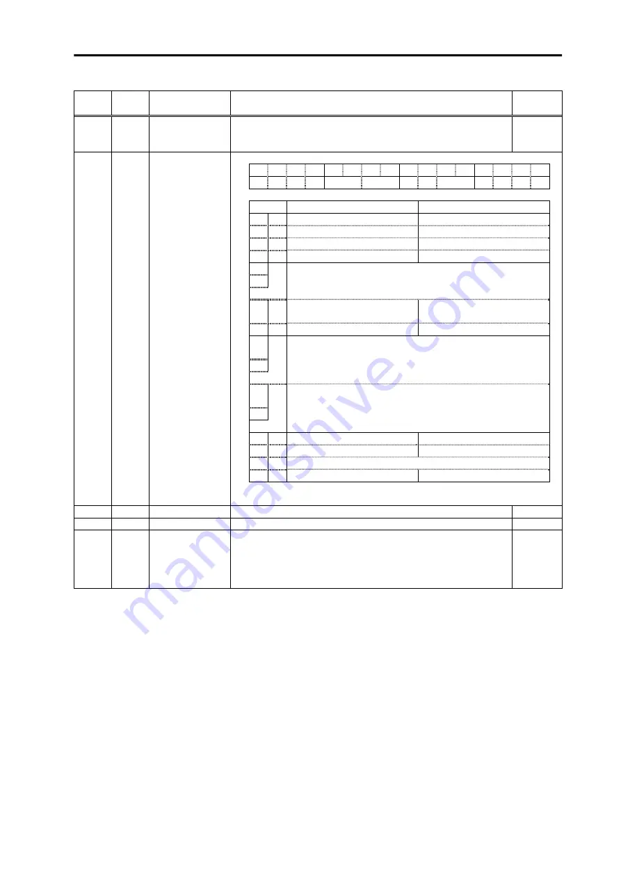 Mitsubishi Electric MELDAS MDS-B-SVJ2 Series Specifications And Instruction Manual Download Page 145