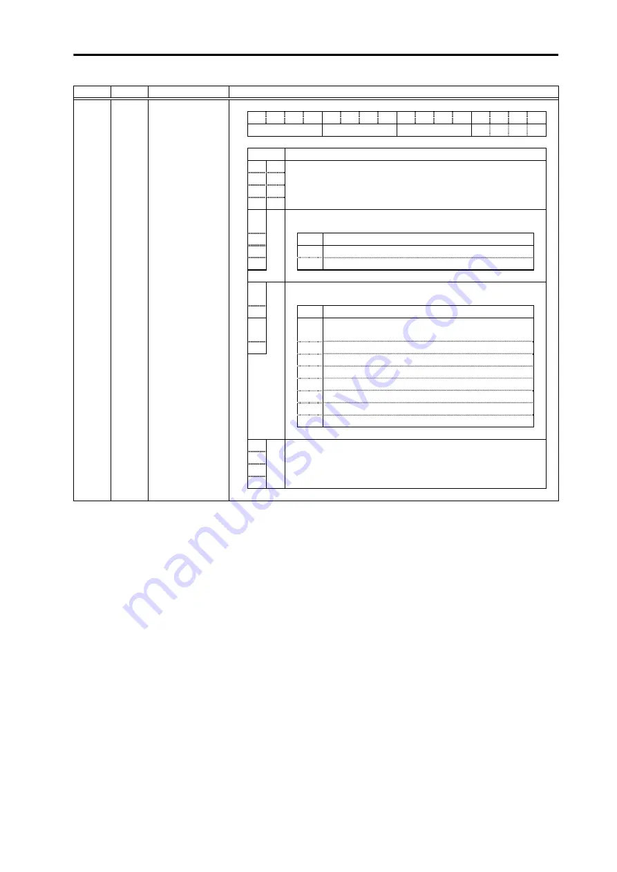 Mitsubishi Electric MELDAS MDS-B-SVJ2 Series Specifications And Instruction Manual Download Page 149