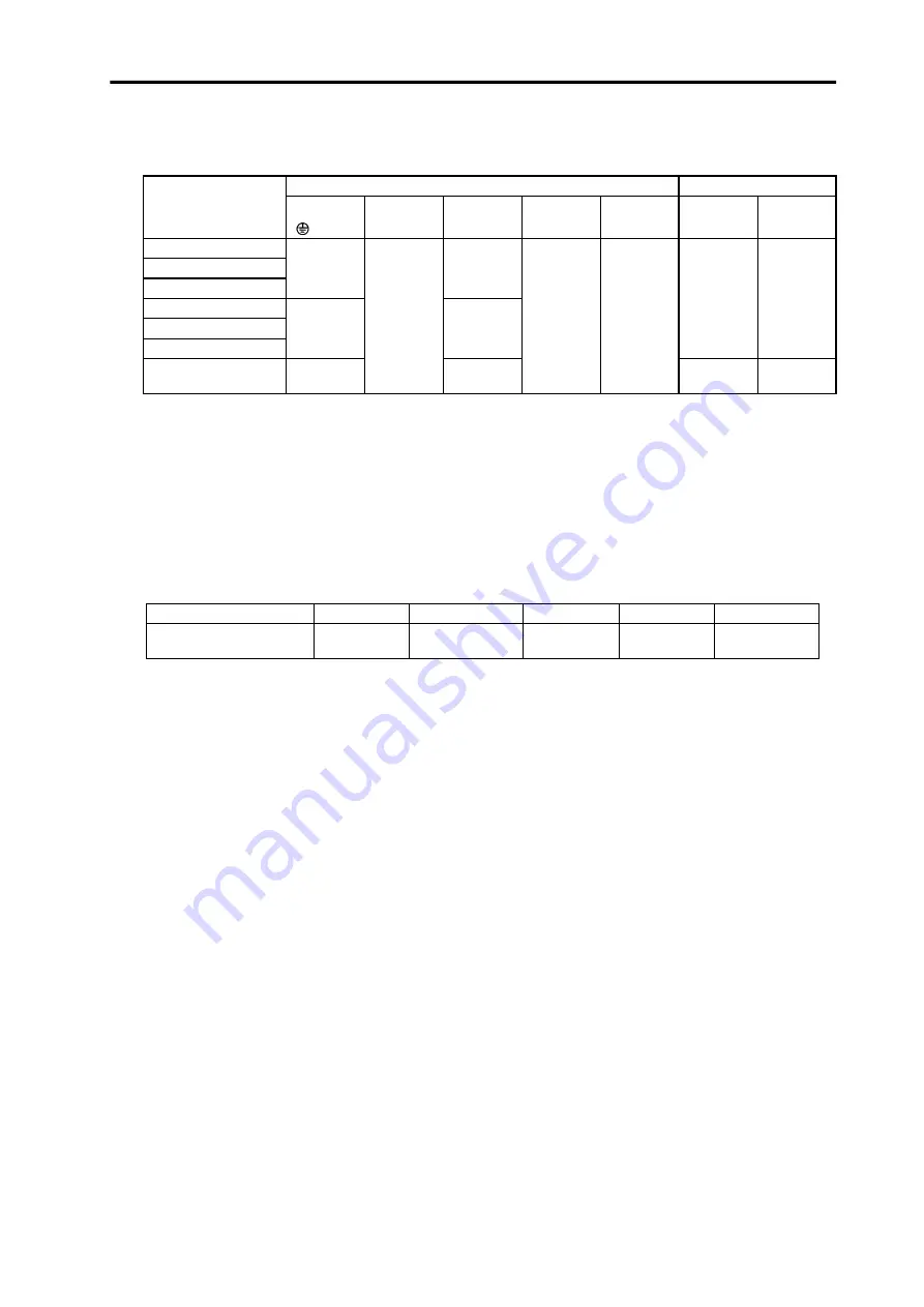 Mitsubishi Electric MELDAS MDS-B-SVJ2 Series Скачать руководство пользователя страница 188