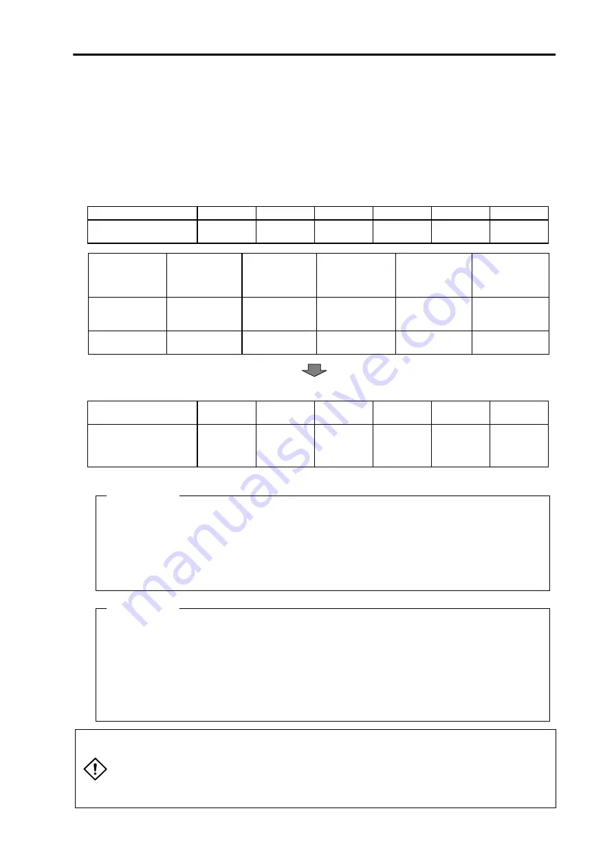 Mitsubishi Electric MELDAS MDS-B-SVJ2 Series Скачать руководство пользователя страница 189