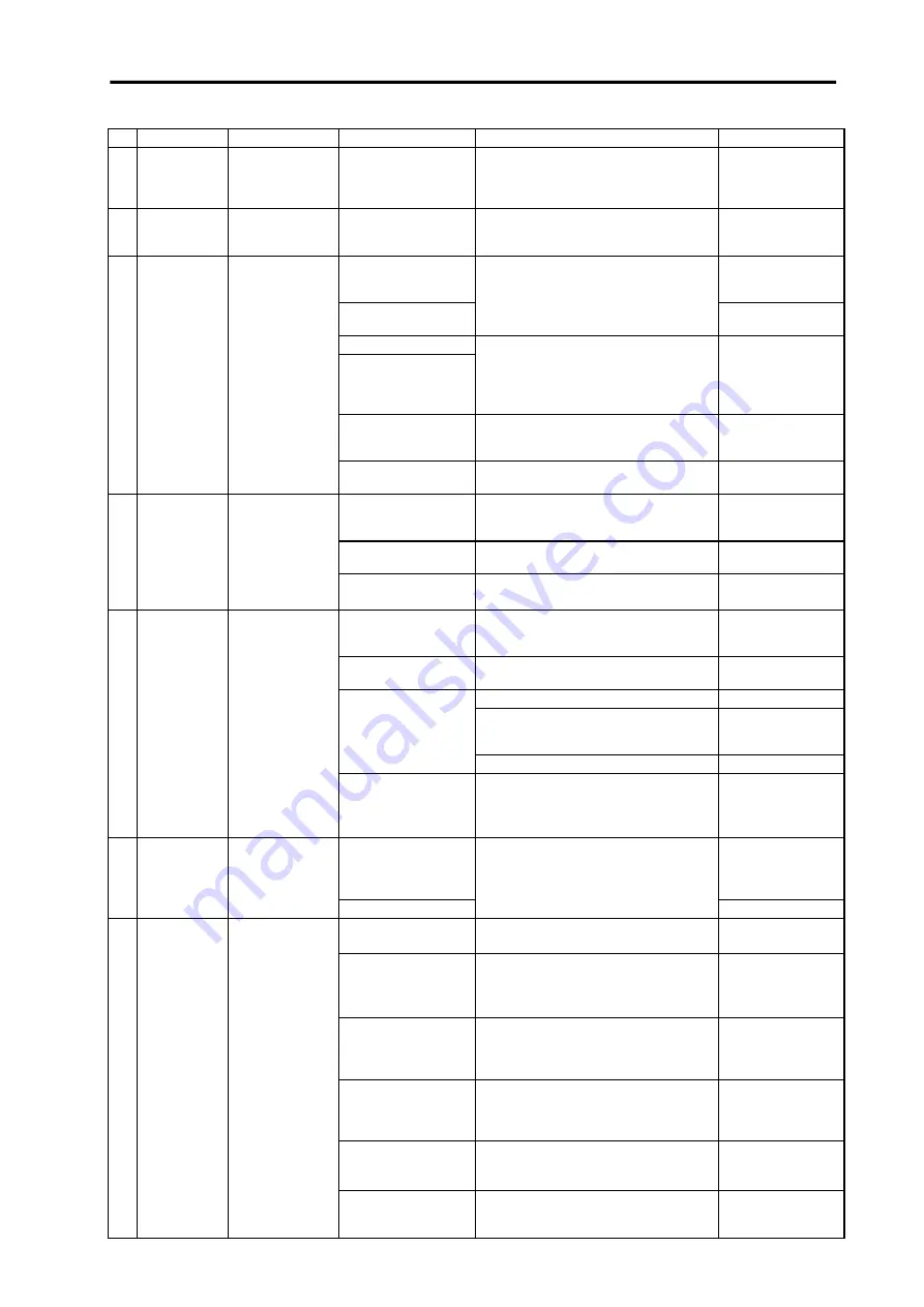 Mitsubishi Electric MELDAS MDS-B-SVJ2 Series Specifications And Instruction Manual Download Page 199