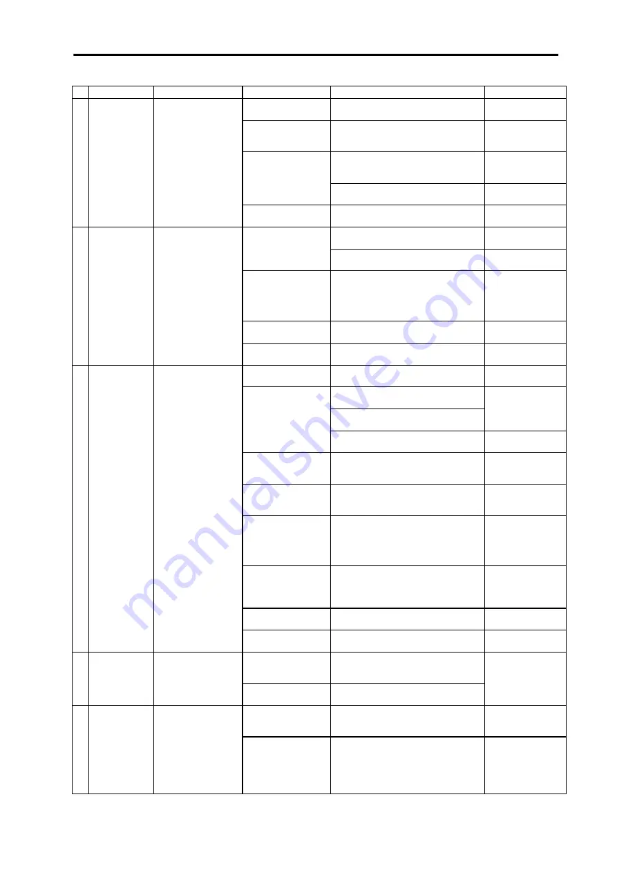 Mitsubishi Electric MELDAS MDS-B-SVJ2 Series Скачать руководство пользователя страница 202