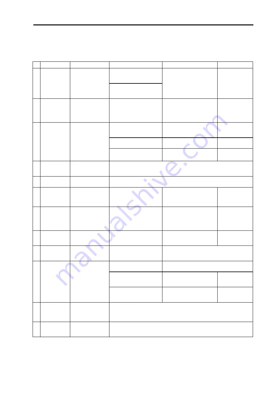 Mitsubishi Electric MELDAS MDS-B-SVJ2 Series Specifications And Instruction Manual Download Page 204