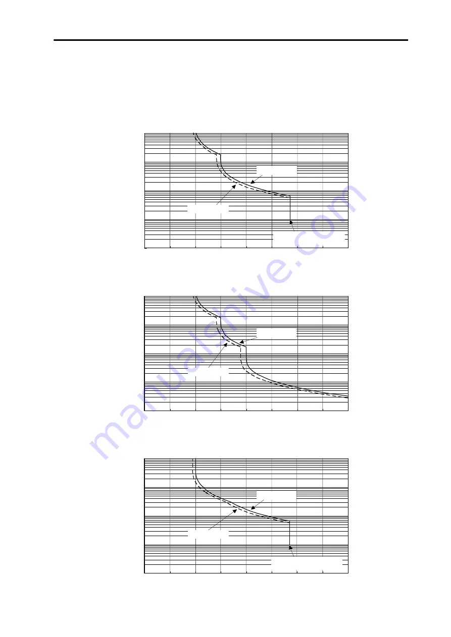 Mitsubishi Electric MELDAS MDS-B-SVJ2 Series Specifications And Instruction Manual Download Page 208