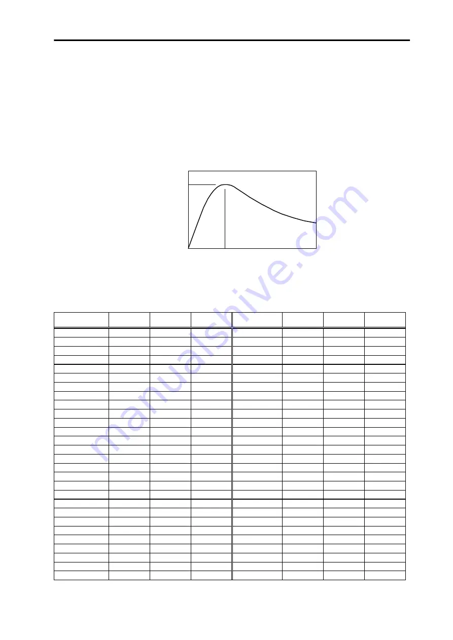 Mitsubishi Electric MELDAS MDS-B-SVJ2 Series Specifications And Instruction Manual Download Page 215