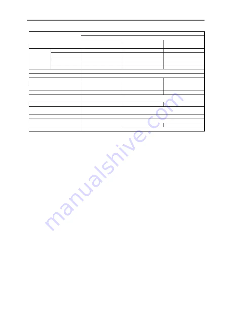 Mitsubishi Electric MELDAS MDS-B-SVJ2 Series Скачать руководство пользователя страница 224