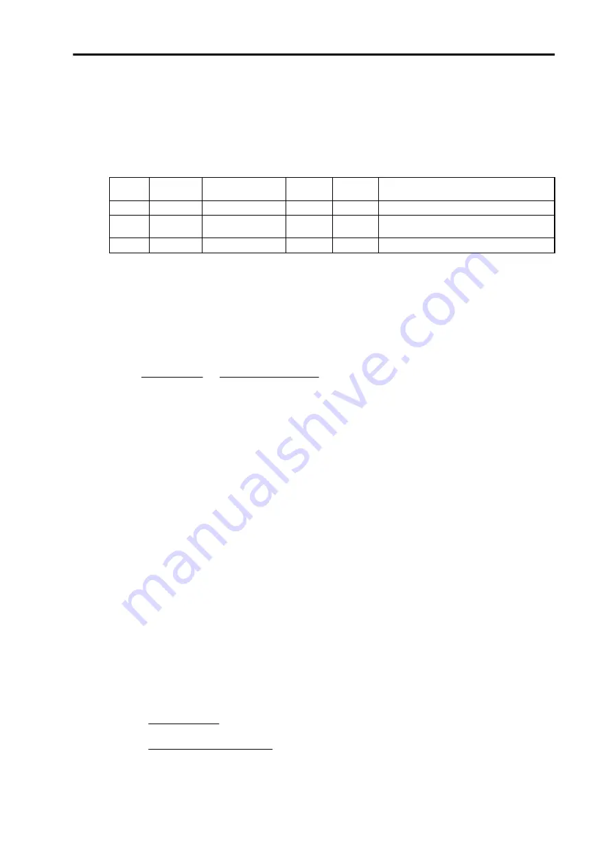 Mitsubishi Electric MELDAS MDS-B-SVJ2 Series Specifications And Instruction Manual Download Page 277