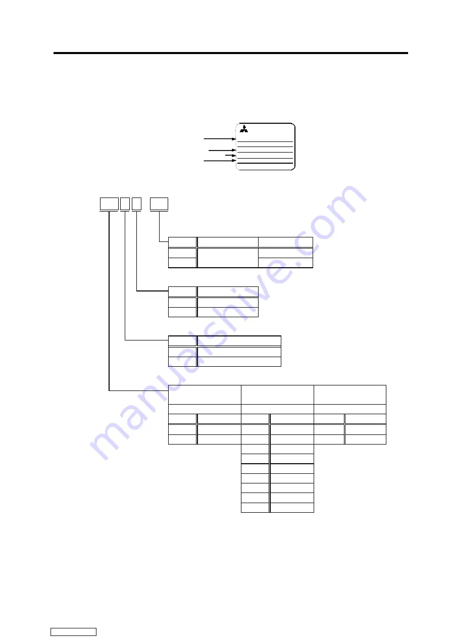 Mitsubishi Electric MELDAS MDS-R Series Specifications And Instruction Manual Download Page 28