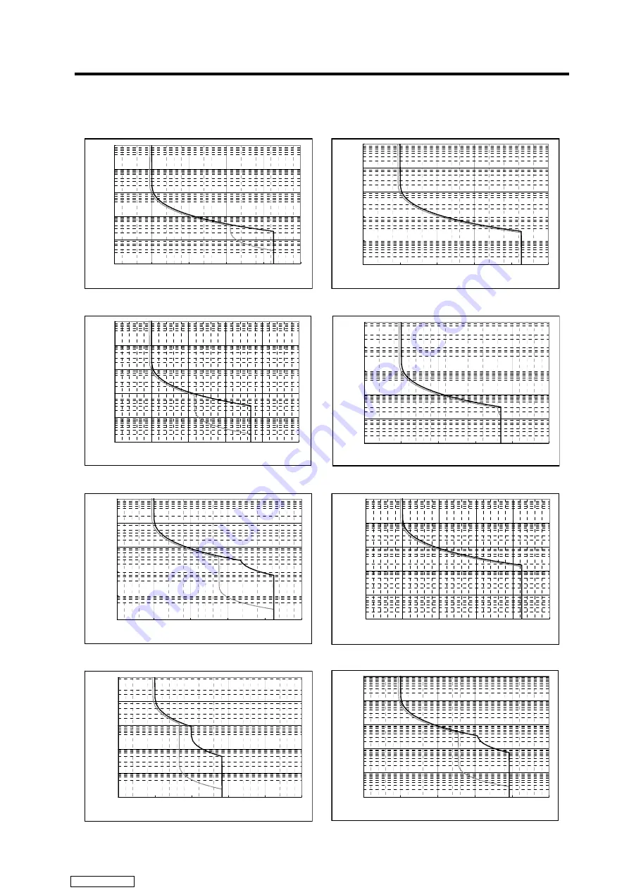 Mitsubishi Electric MELDAS MDS-R Series Specifications And Instruction Manual Download Page 87