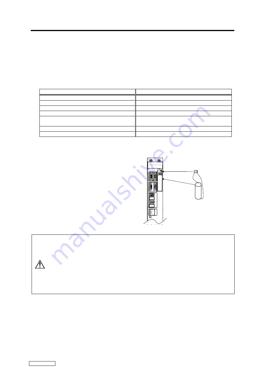 Mitsubishi Electric MELDAS MDS-R Series Specifications And Instruction Manual Download Page 107