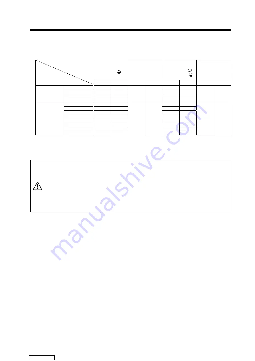 Mitsubishi Electric MELDAS MDS-R Series Скачать руководство пользователя страница 116