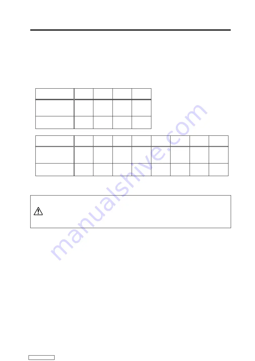 Mitsubishi Electric MELDAS MDS-R Series Specifications And Instruction Manual Download Page 117