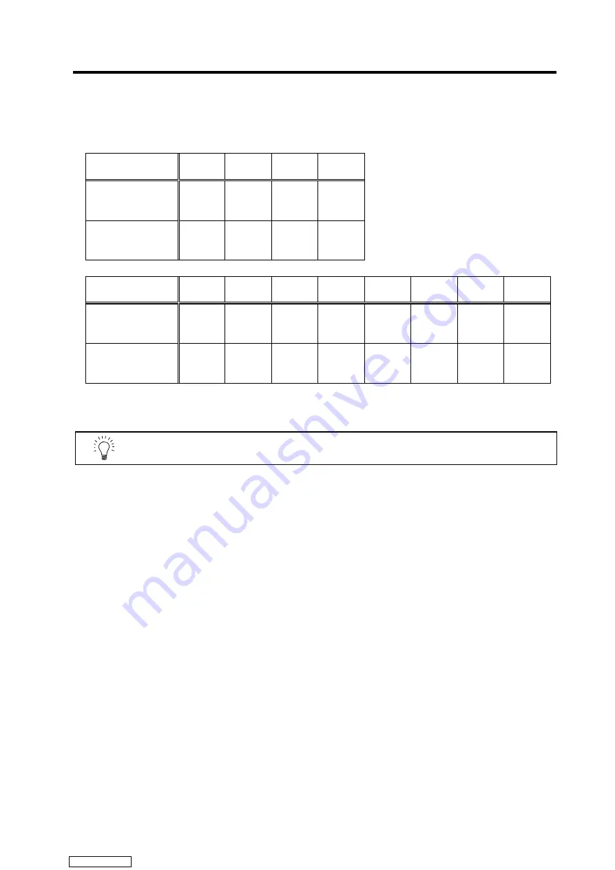 Mitsubishi Electric MELDAS MDS-R Series Specifications And Instruction Manual Download Page 118