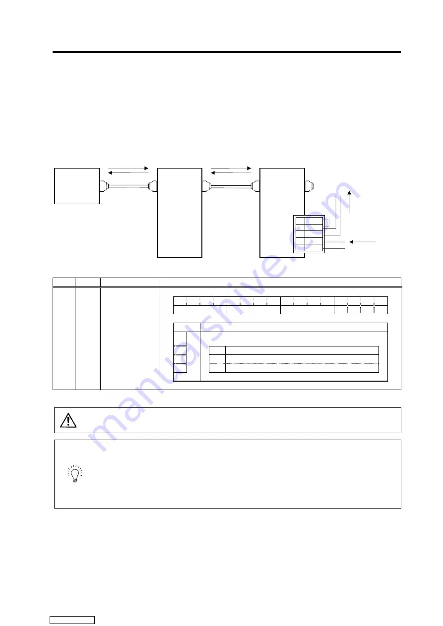 Mitsubishi Electric MELDAS MDS-R Series Скачать руководство пользователя страница 159