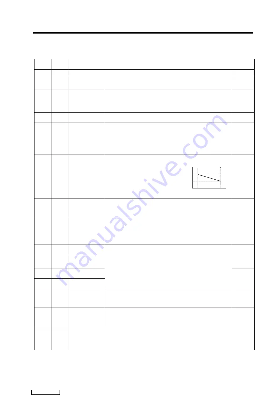 Mitsubishi Electric MELDAS MDS-R Series Specifications And Instruction Manual Download Page 174