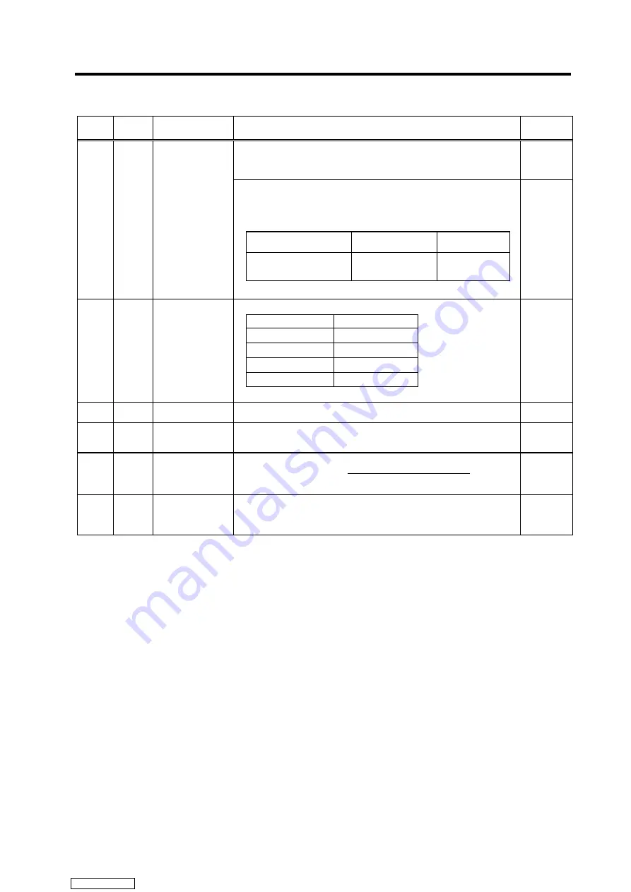 Mitsubishi Electric MELDAS MDS-R Series Specifications And Instruction Manual Download Page 176