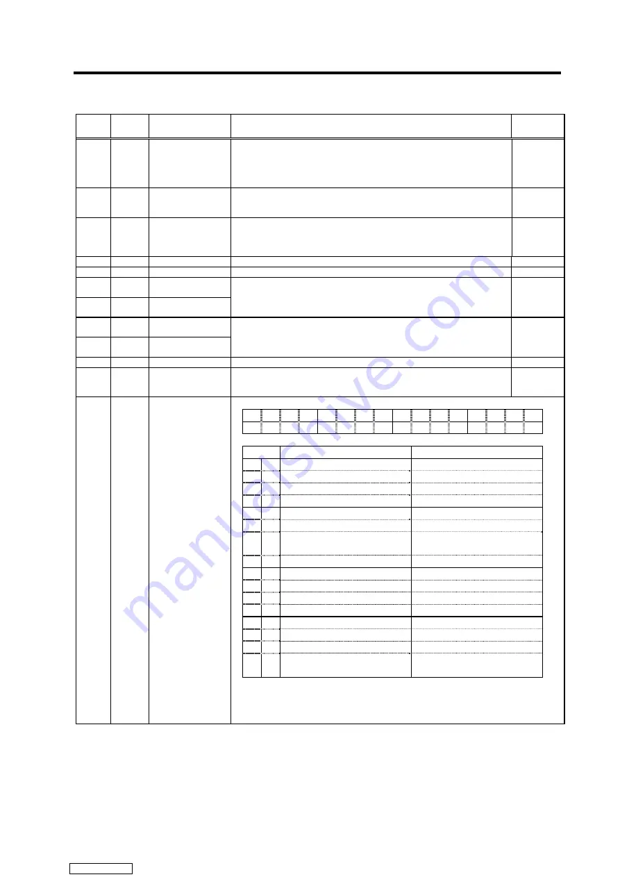 Mitsubishi Electric MELDAS MDS-R Series Specifications And Instruction Manual Download Page 183