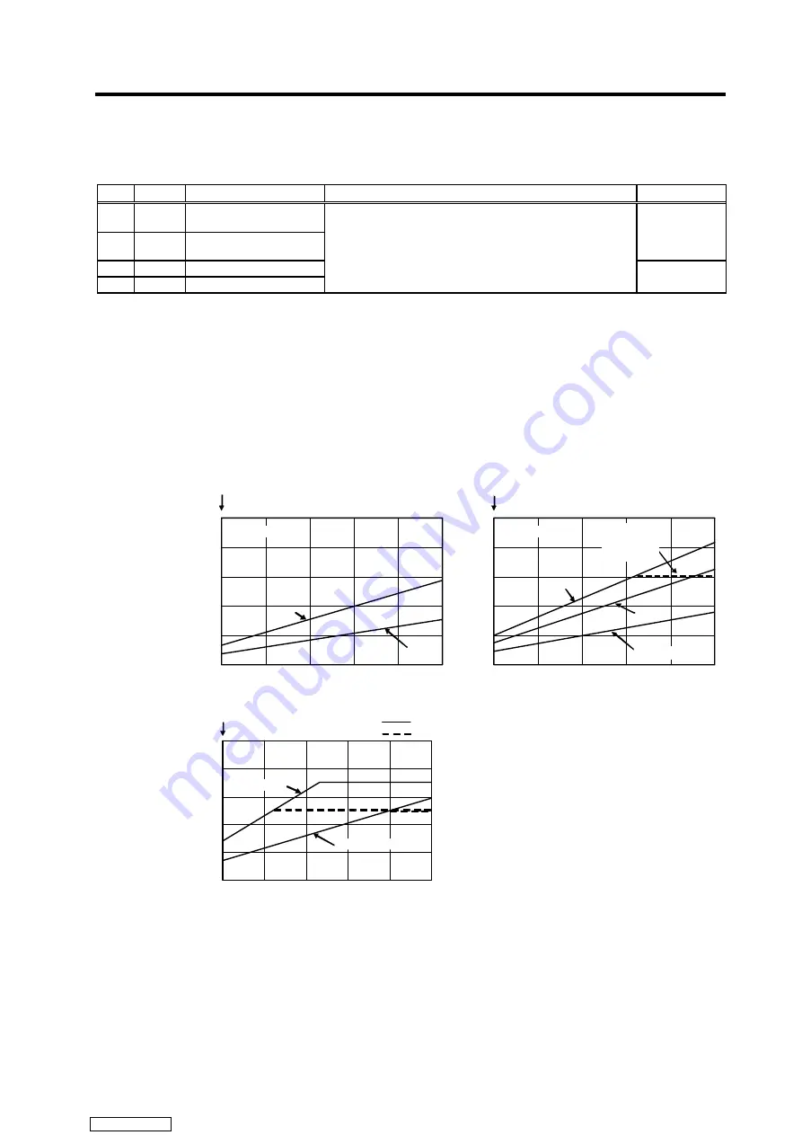 Mitsubishi Electric MELDAS MDS-R Series Specifications And Instruction Manual Download Page 189