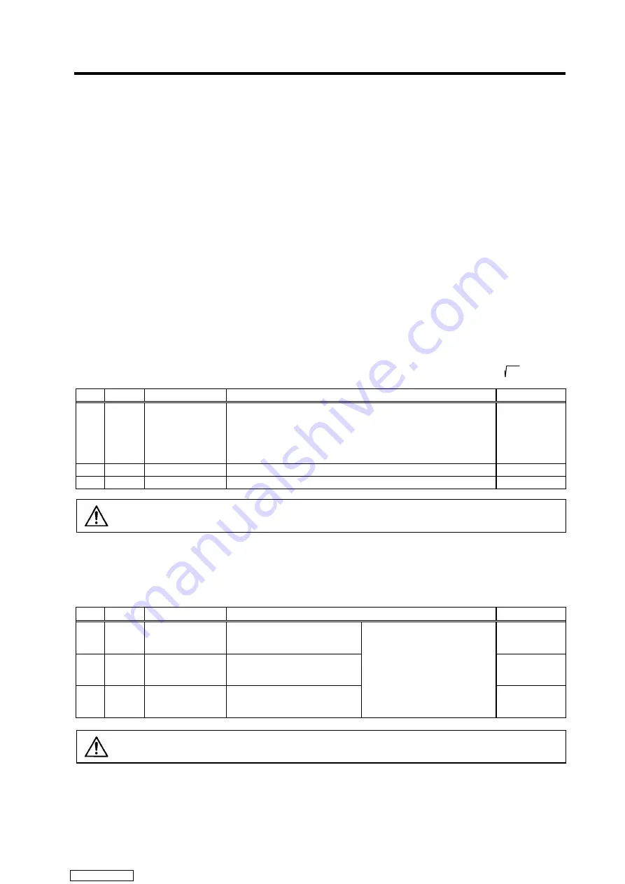 Mitsubishi Electric MELDAS MDS-R Series Specifications And Instruction Manual Download Page 192