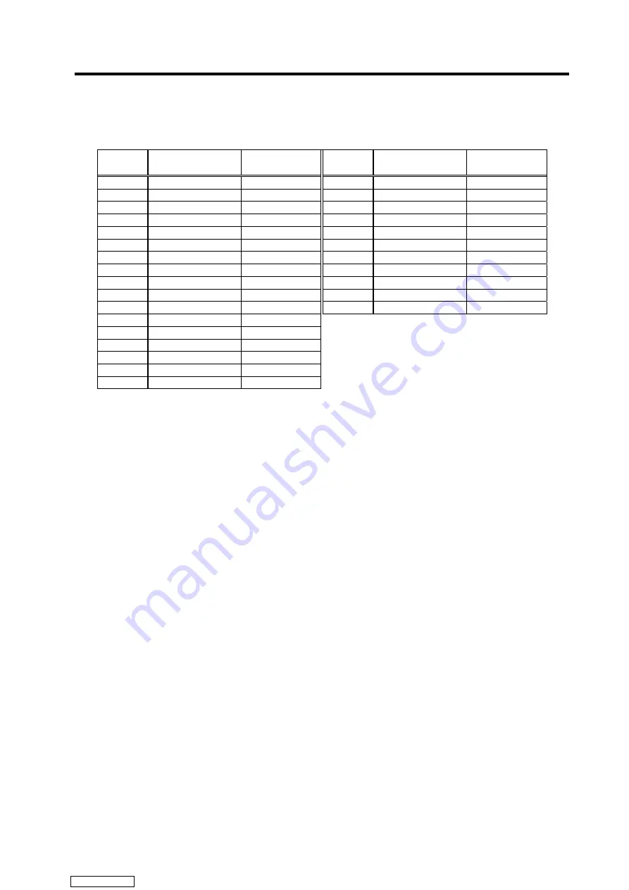 Mitsubishi Electric MELDAS MDS-R Series Specifications And Instruction Manual Download Page 195