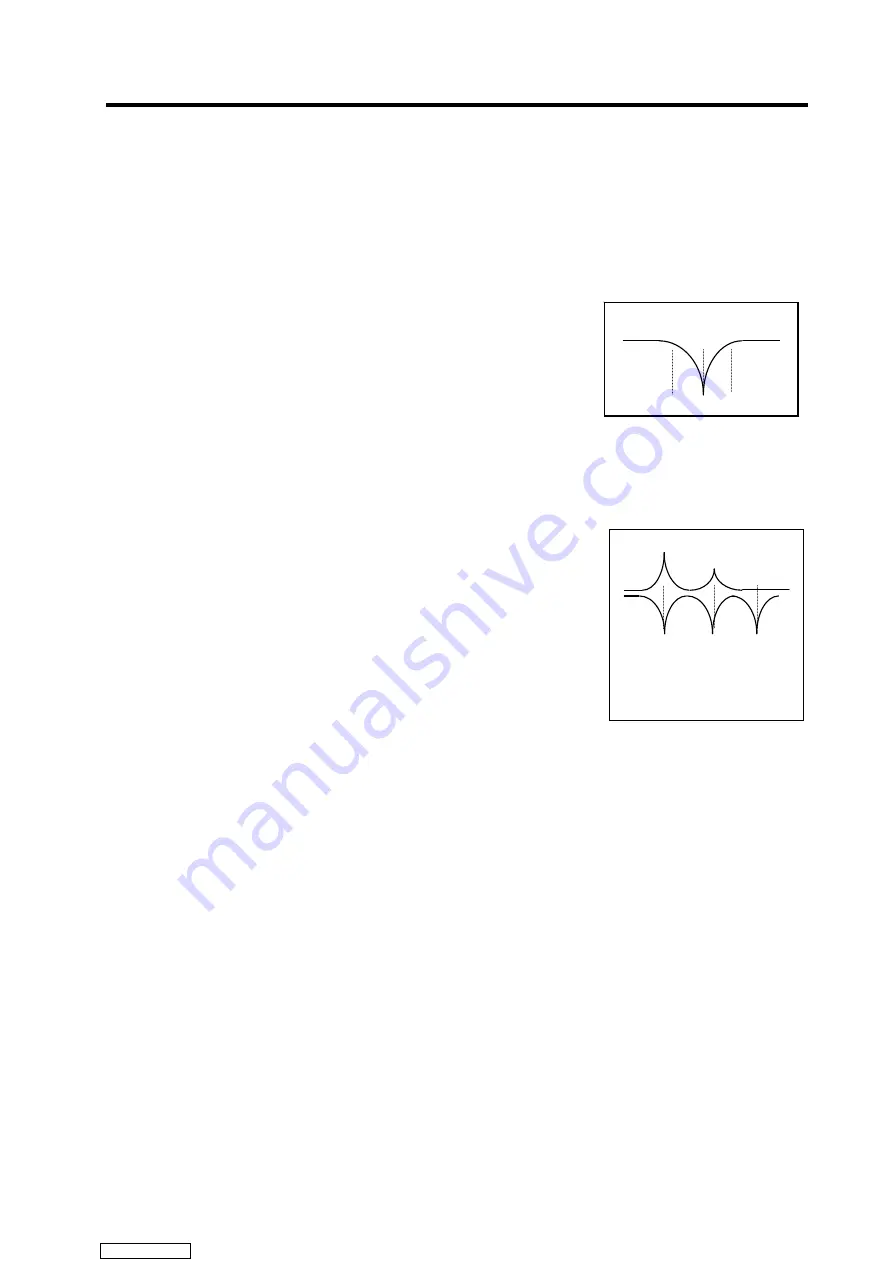 Mitsubishi Electric MELDAS MDS-R Series Скачать руководство пользователя страница 199