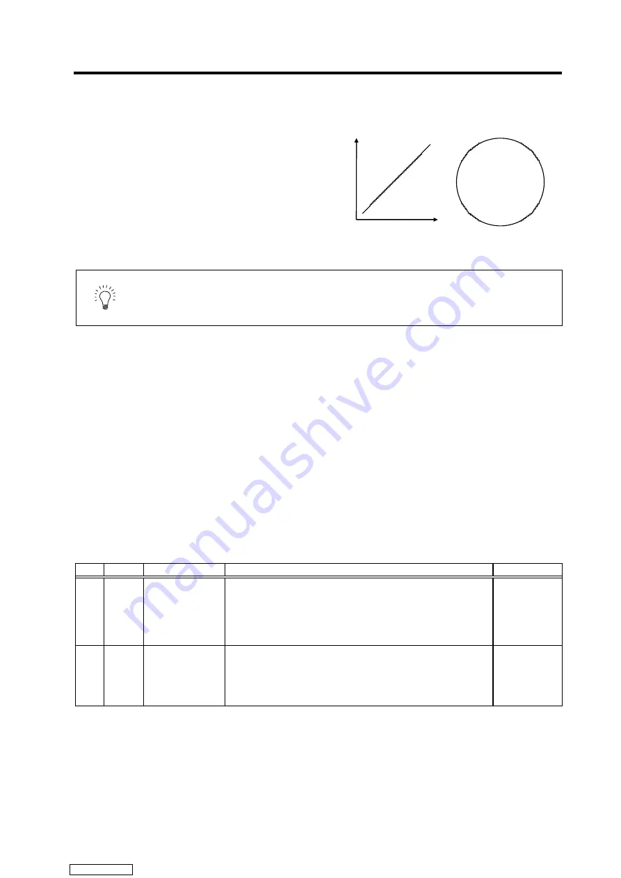 Mitsubishi Electric MELDAS MDS-R Series Specifications And Instruction Manual Download Page 201