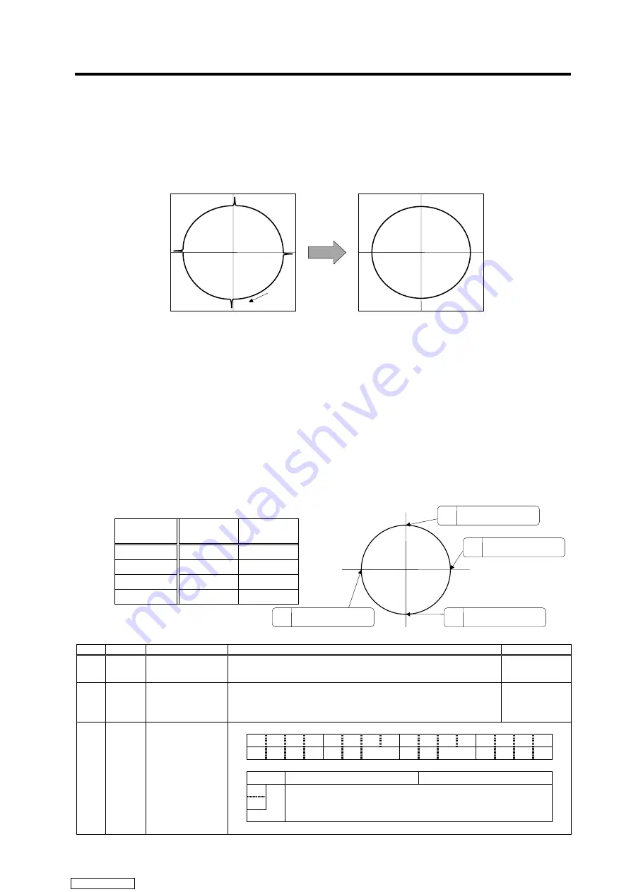 Mitsubishi Electric MELDAS MDS-R Series Specifications And Instruction Manual Download Page 204