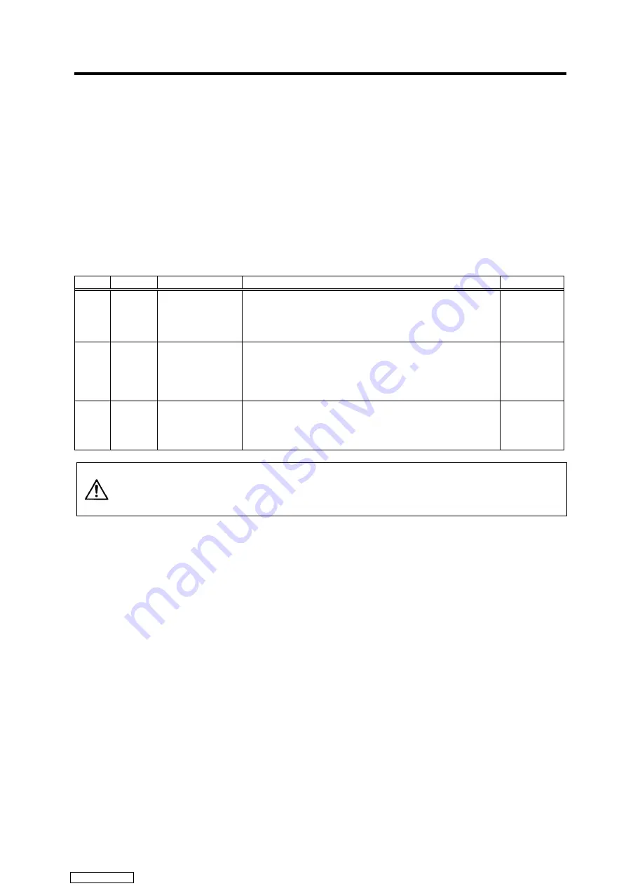 Mitsubishi Electric MELDAS MDS-R Series Specifications And Instruction Manual Download Page 217