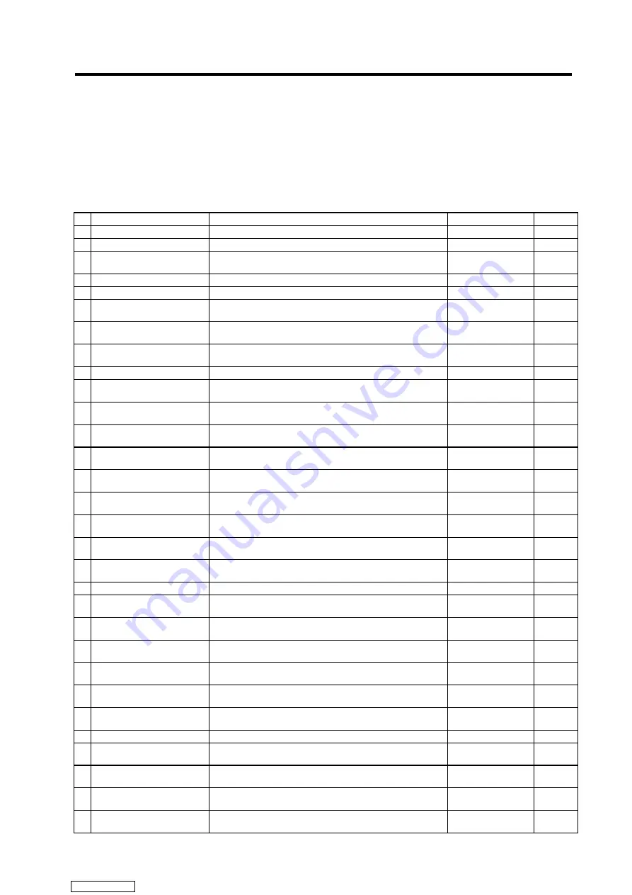 Mitsubishi Electric MELDAS MDS-R Series Specifications And Instruction Manual Download Page 223