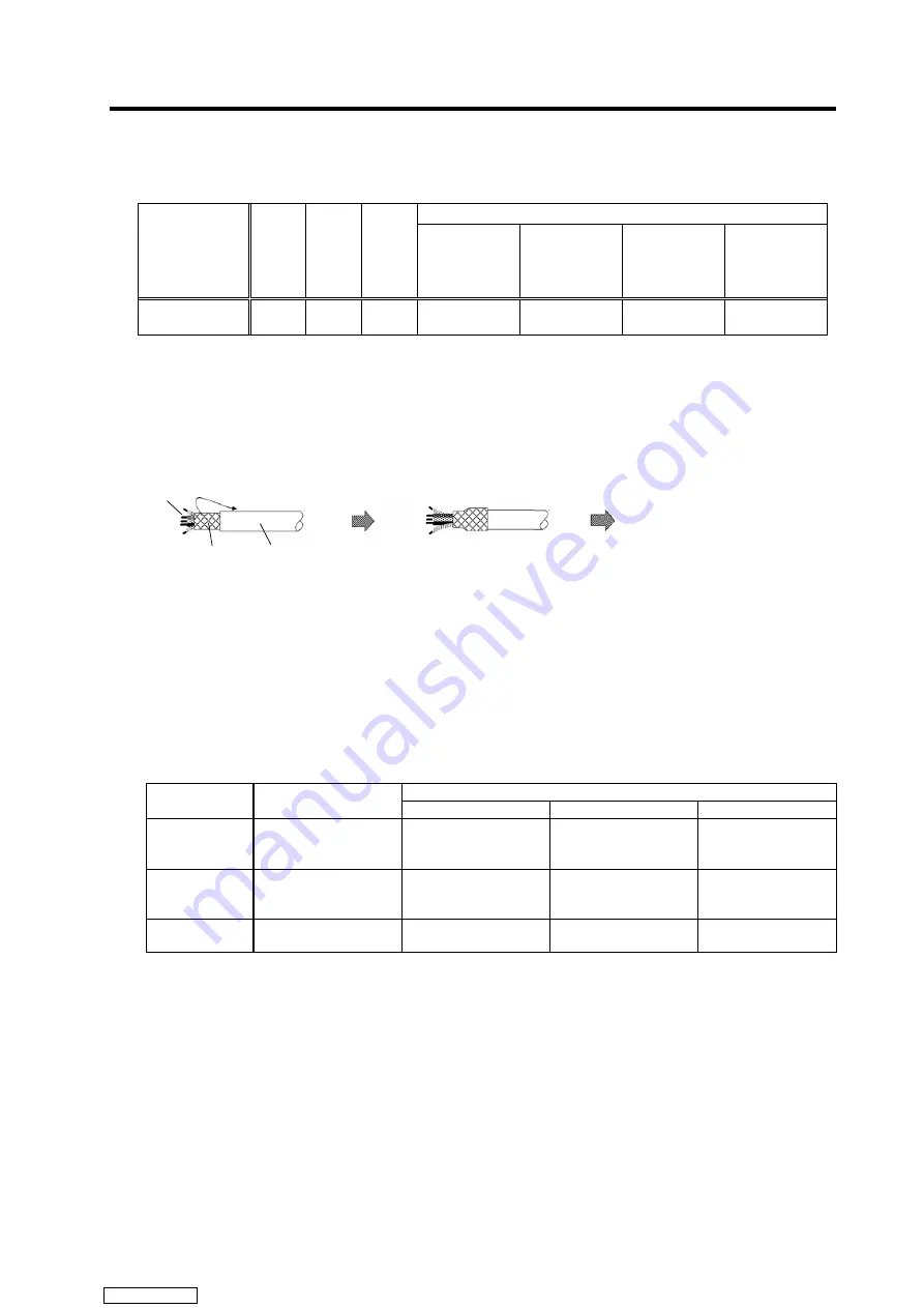 Mitsubishi Electric MELDAS MDS-R Series Specifications And Instruction Manual Download Page 244