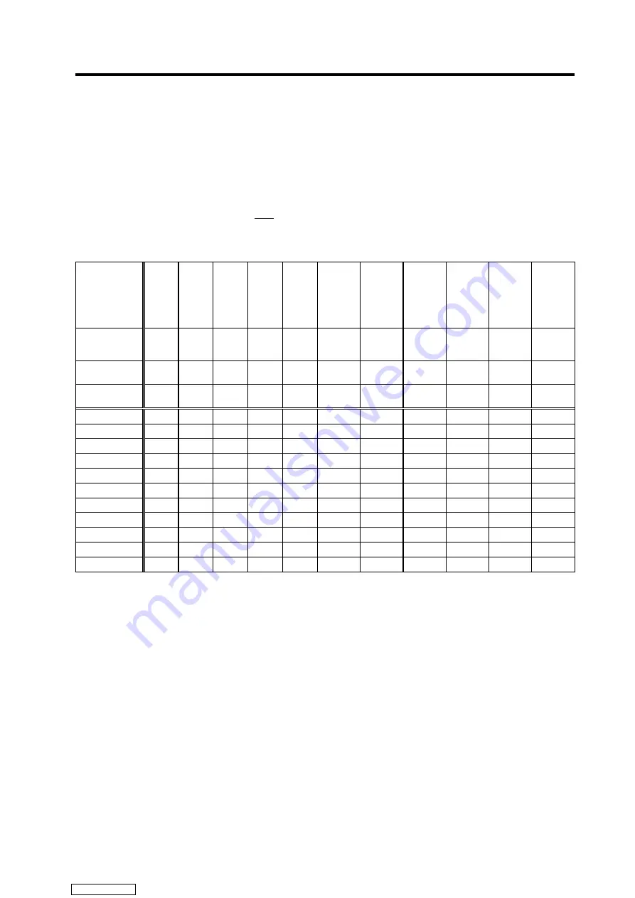 Mitsubishi Electric MELDAS MDS-R Series Скачать руководство пользователя страница 277