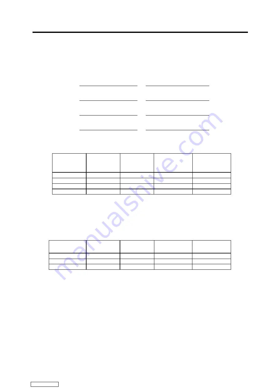 Mitsubishi Electric MELDAS MDS-R Series Specifications And Instruction Manual Download Page 280