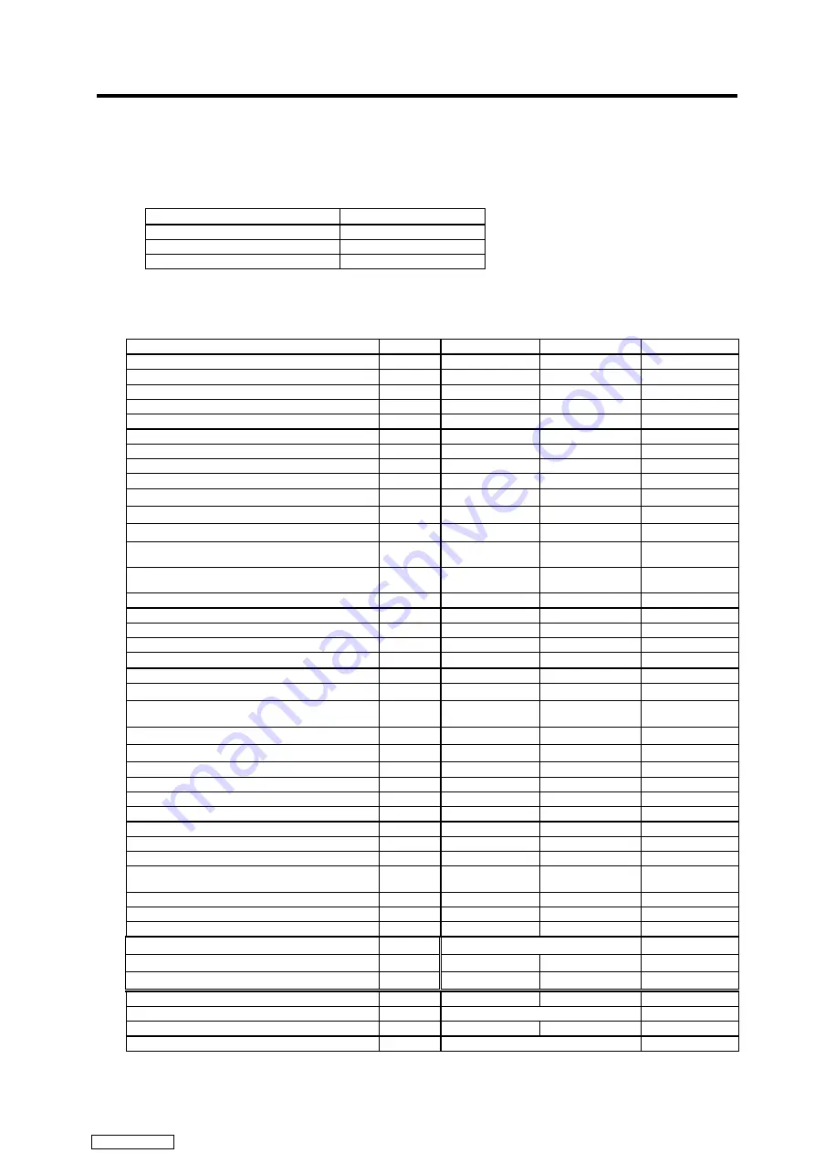 Mitsubishi Electric MELDAS MDS-R Series Specifications And Instruction Manual Download Page 283