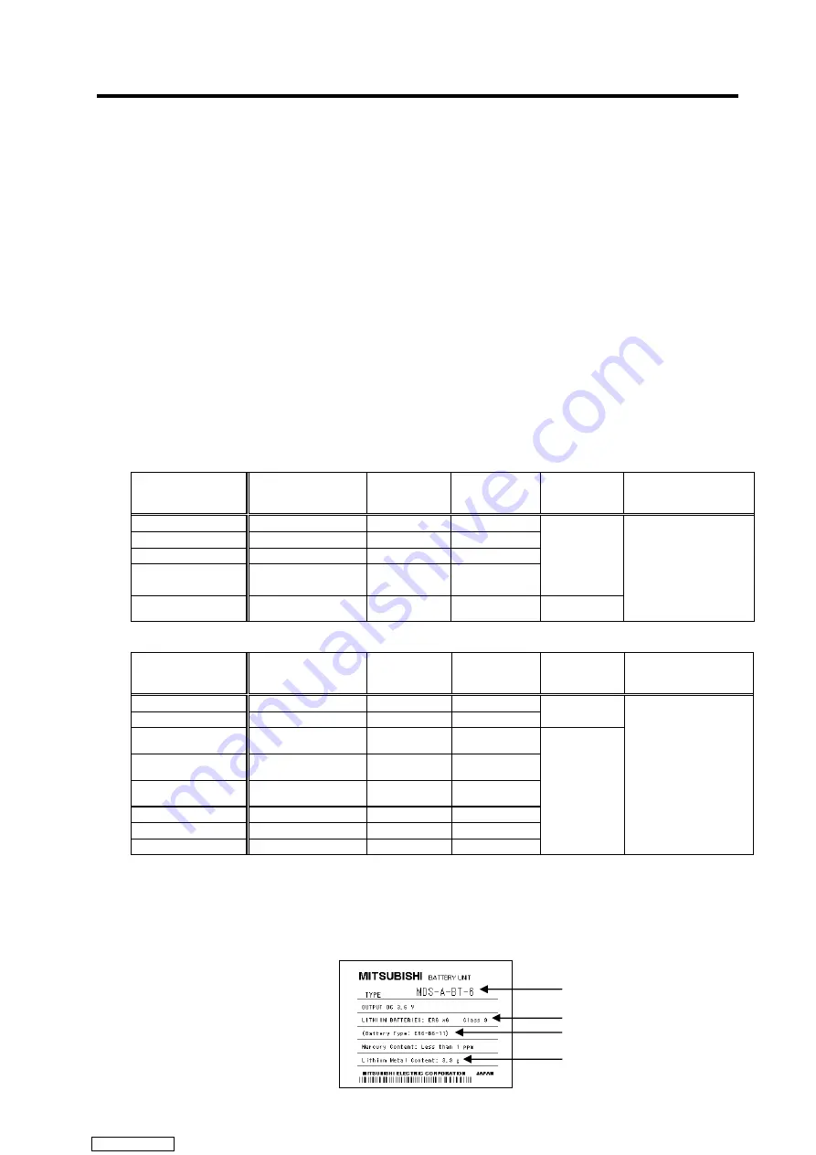 Mitsubishi Electric MELDAS MDS-R Series Скачать руководство пользователя страница 313