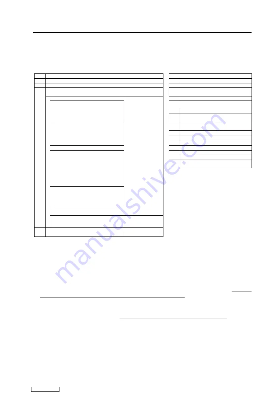 Mitsubishi Electric MELDAS MDS-R Series Скачать руководство пользователя страница 322