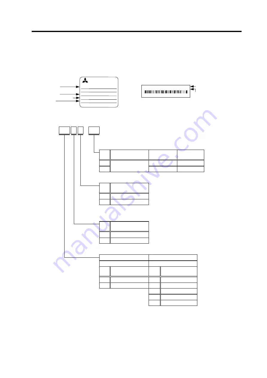 Mitsubishi Electric MELDAS MDS-R Series Скачать руководство пользователя страница 23