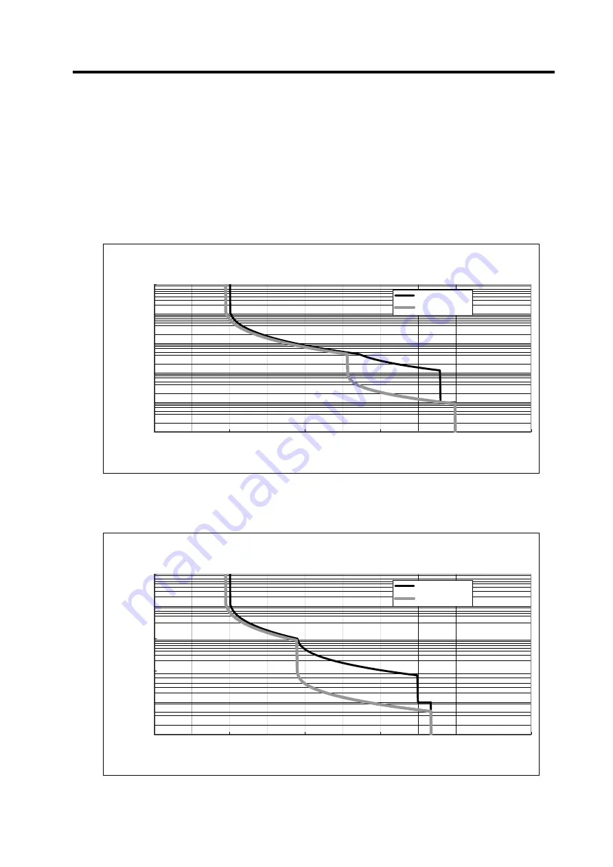 Mitsubishi Electric MELDAS MDS-R Series Technical Specification And Instruction Manual Download Page 49