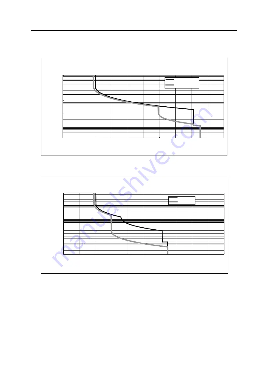 Mitsubishi Electric MELDAS MDS-R Series Technical Specification And Instruction Manual Download Page 51