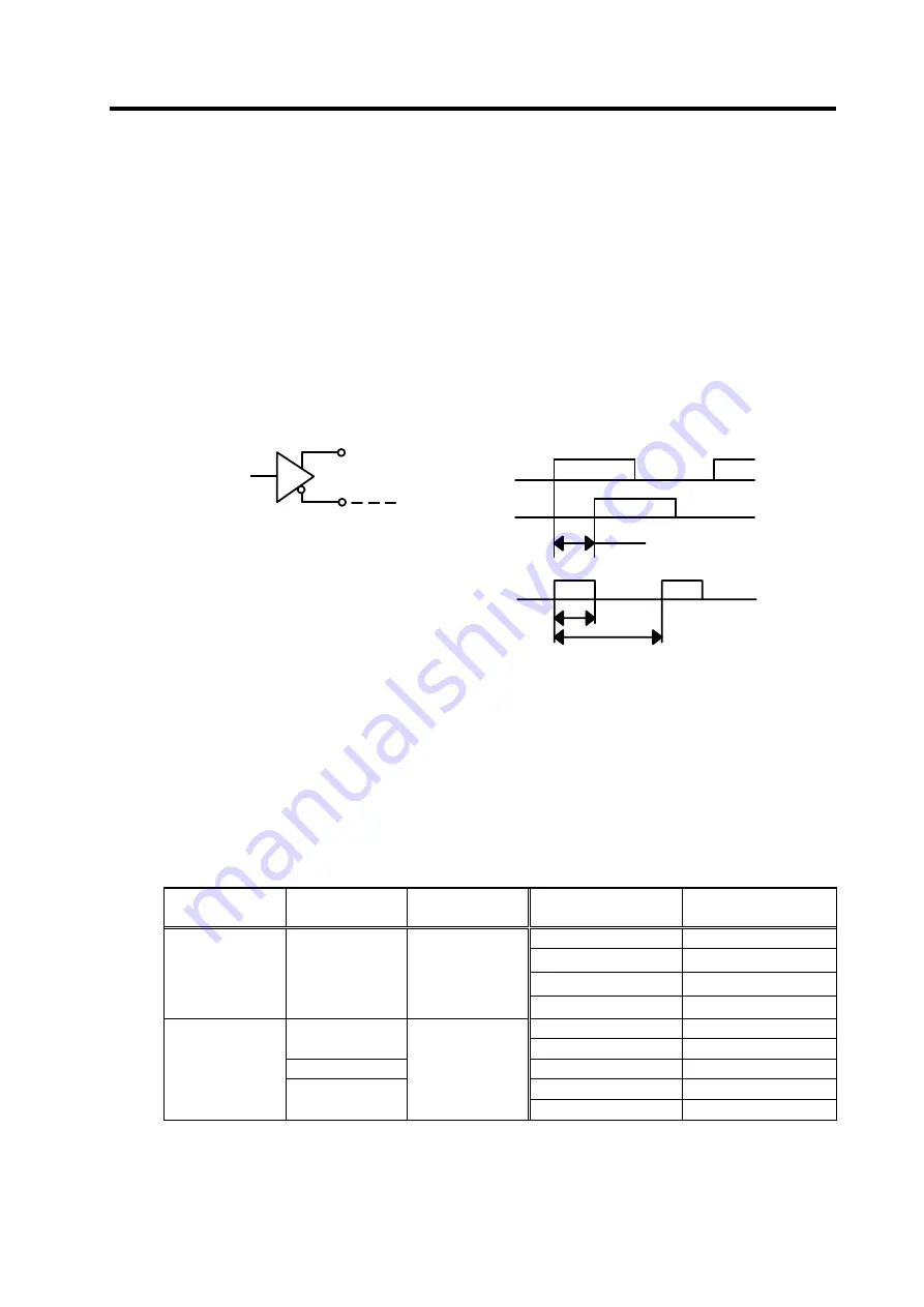 Mitsubishi Electric MELDAS MDS-R Series Technical Specification And Instruction Manual Download Page 66