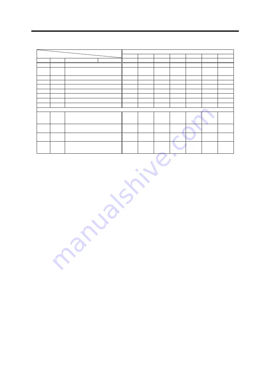 Mitsubishi Electric MELDAS MDS-R Series Technical Specification And Instruction Manual Download Page 134