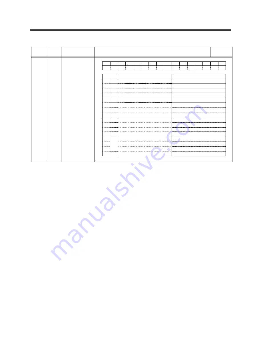 Mitsubishi Electric MELDAS MDS-R Series Technical Specification And Instruction Manual Download Page 141